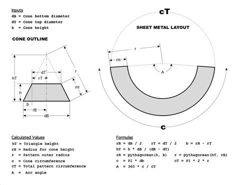 cone development sheet metal|truncated cone from flat sheet.